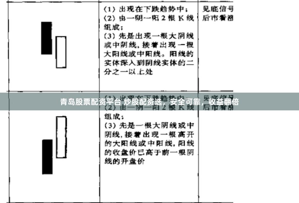 青岛股票配资平台 炒股配资选，安全可靠，收益翻倍