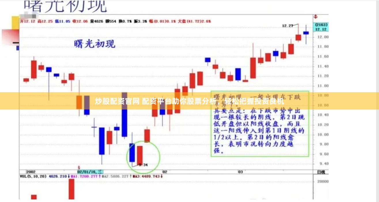 炒股配资官网 配资平台助你股票分析，轻松把握投资良机