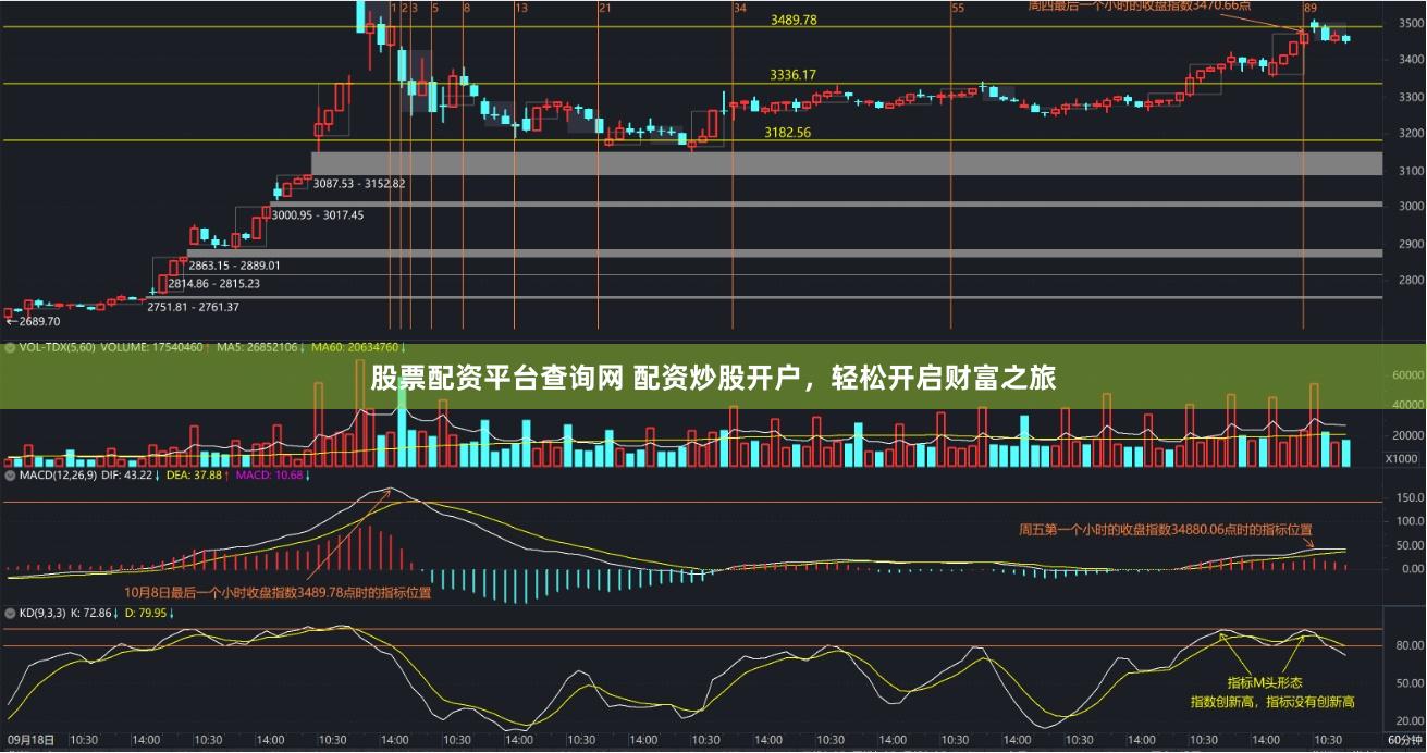 股票配资平台查询网 配资炒股开户，轻松开启财富之旅