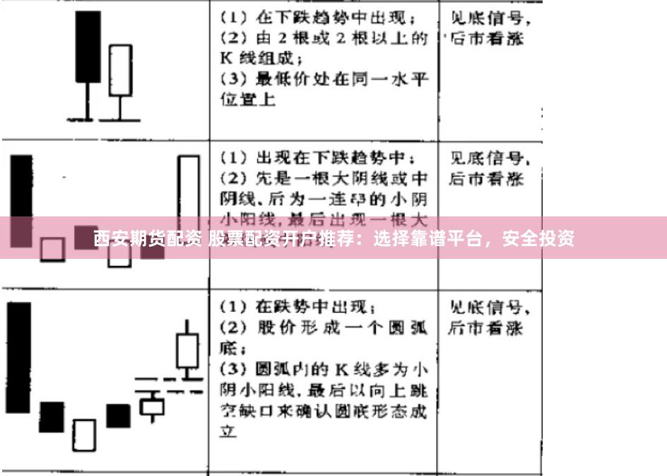 西安期货配资 股票配资开户推荐：选择靠谱平台，安全投资