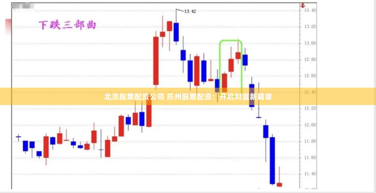 北京股票配资公司 苏州股票配资：开启财富新篇章