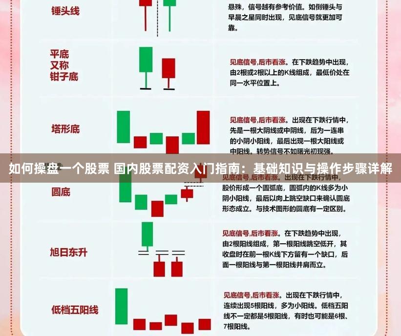 如何操盘一个股票 国内股票配资入门指南：基础知识与操作步骤详解