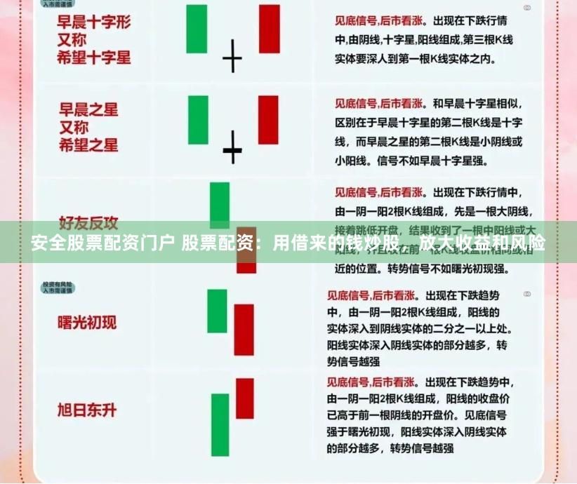 安全股票配资门户 股票配资：用借来的钱炒股，放大收益和风险