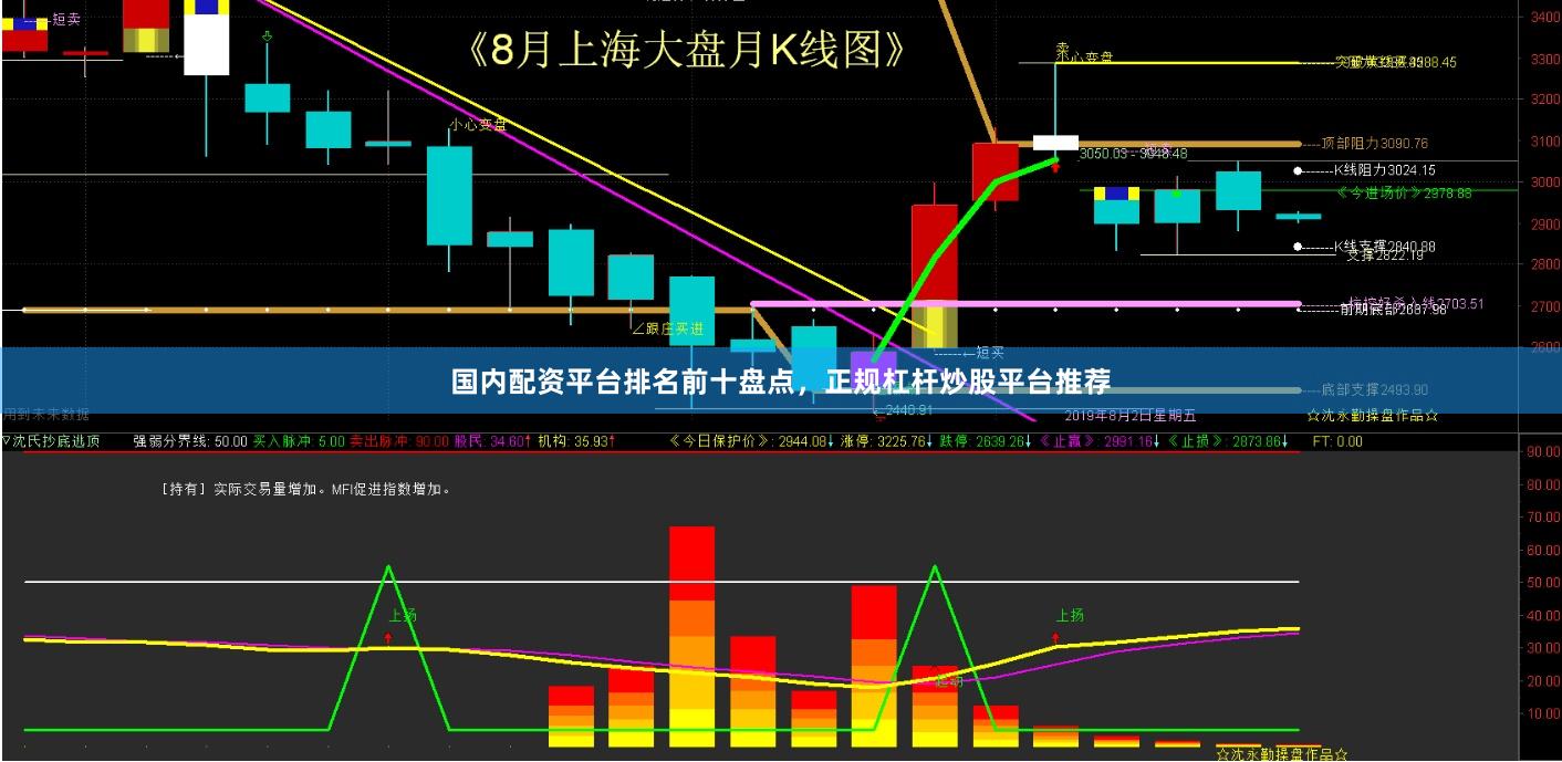 国内配资平台排名前十盘点，正规杠杆炒股平台推荐