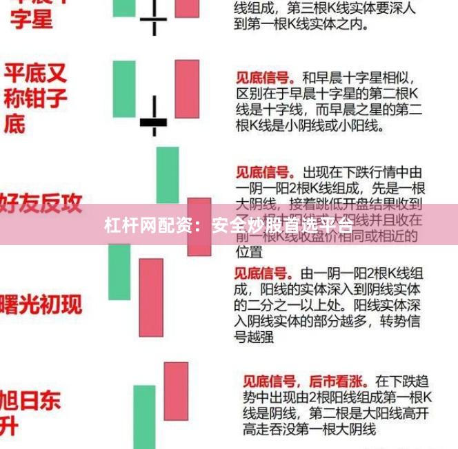 杠杆网配资：安全炒股首选平台